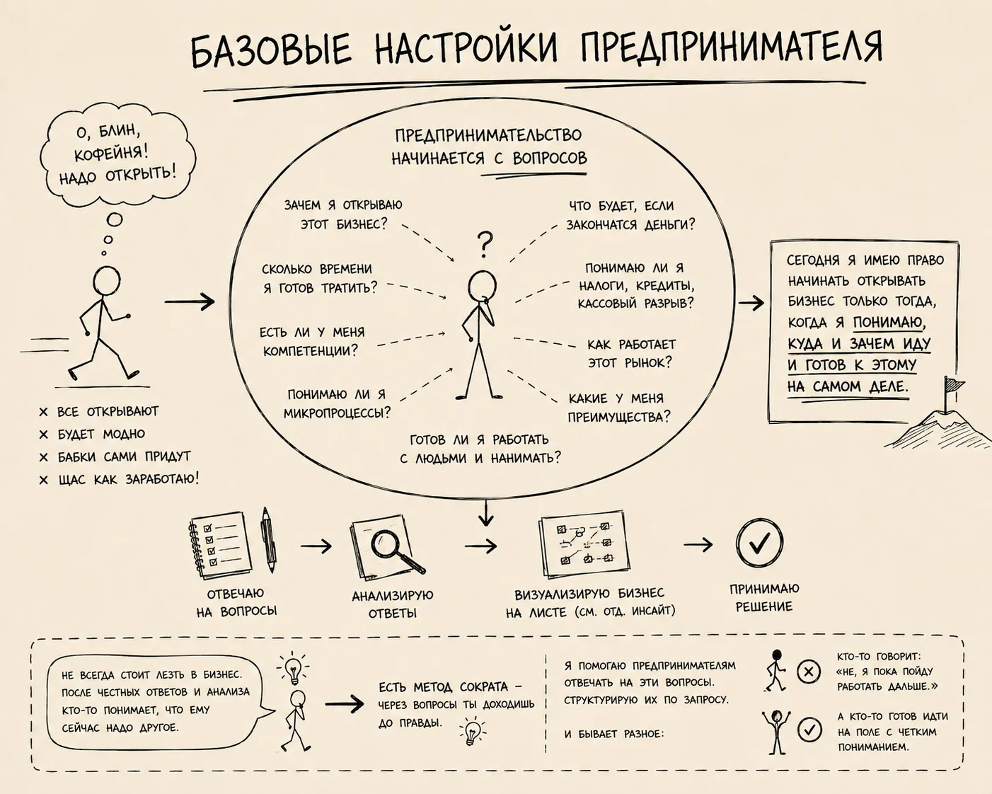 Базовые настройки предпринимателя